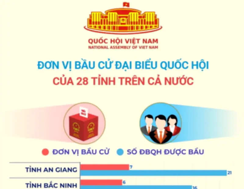 28 Tỉnh Thành Triển Khai Đơn Vị Bầu Cử Đại Biểu Quốc Hội Trên Toàn Quốc