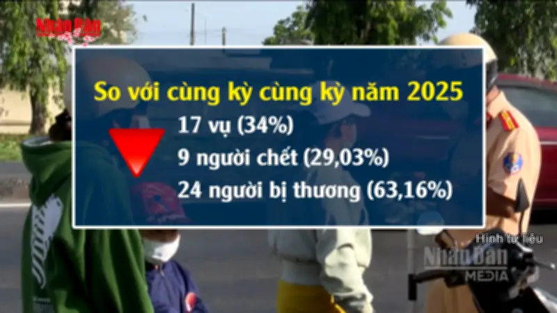 29 Tết đến mùng 2: 74 người tử vong vì tai nạn giao thông