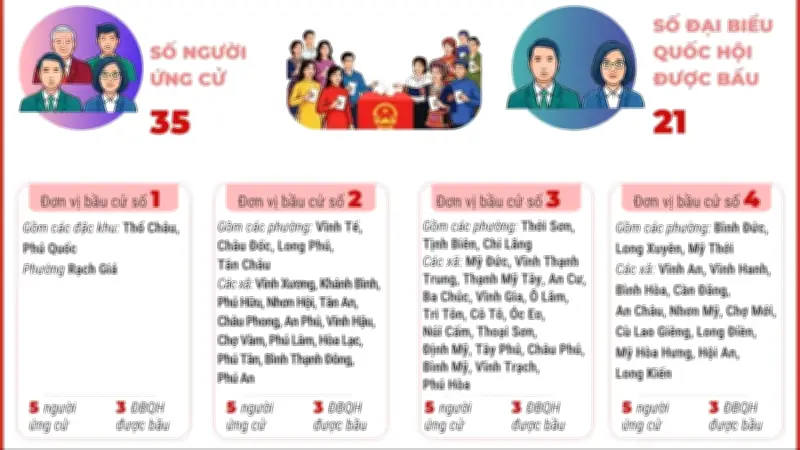 An Giang: 4 Đơn Vị Bầu Cử Được Công Nhận Kết Quả Đúng Quy Định