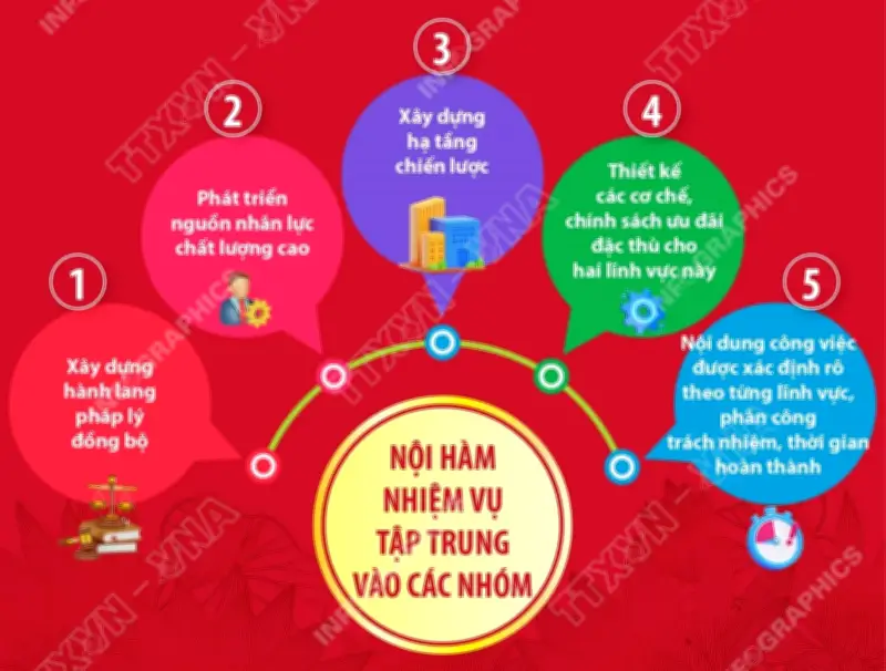 Bộ Chính trị ban hành Nghị quyết 79 và 80 với 230 nhiệm vụ trọng tâm