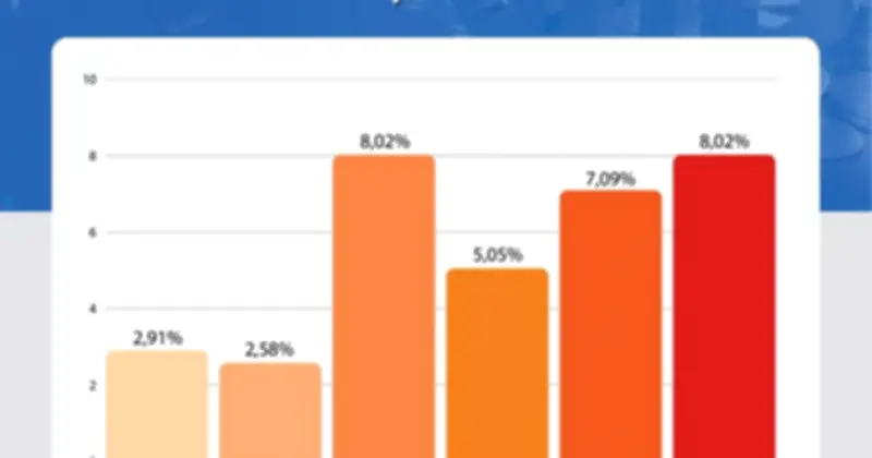 Bộ trưởng Tài chính Nguyễn Văn Thắng: Kinh tế Việt Nam đối mặt thách thức, hướng tới tăng trưởng cao