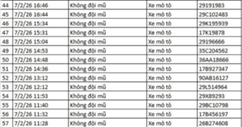 Bắc Ninh: Hơn 300 xe máy vi phạm giao thông bị camera phát hiện trong nửa tháng