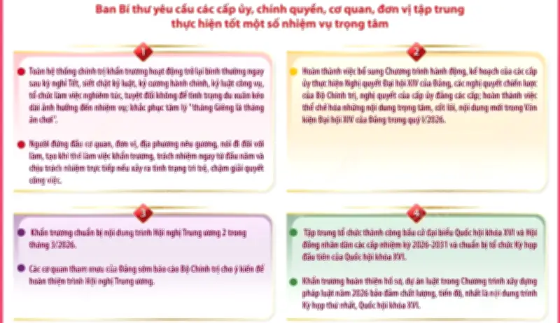 Ban Bí thư yêu cầu khẩn trương trở lại làm việc sau Tết, tập trung hoàn thành nhiệm vụ năm 2026