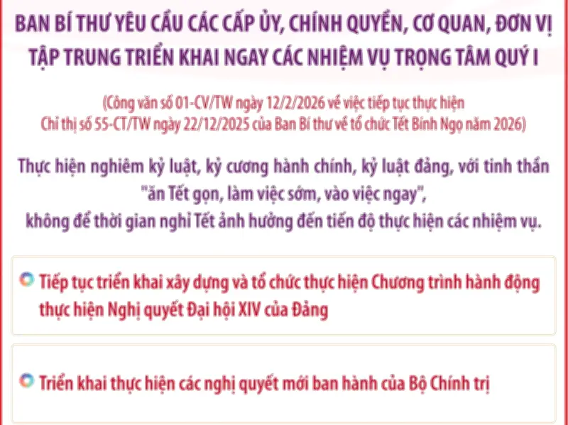 Ban Bí thư yêu cầu nghiêm túc thực hiện kỷ luật, tập trung nhiệm vụ trọng tâm sau Tết