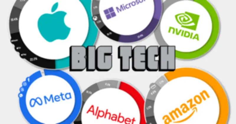 Big Tech đổ tiền khủng cho AI, nhà đầu tư lo ngại lợi nhuận không theo kịp