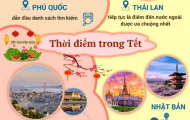 Booking.com hé lộ xu hướng du lịch Tết 2026 với 9 ngày nghỉ dài
