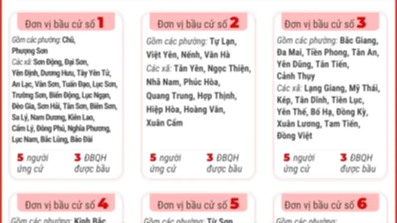 Bầu cử Quốc hội và HĐND: 6 đơn vị bầu cử của tỉnh Bắc Ninh