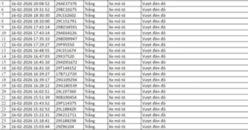 Camera AI Hà Nội Phát Hiện Hàng Loạt Vi Phạm Giao Thông Trong 24 Giờ