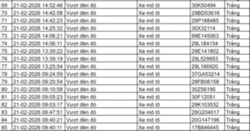 Camera AI Hà Nội Phát Hiện Hàng Trăm Vi Phạm Giao Thông Trong Ngày Đầu Vận Hành