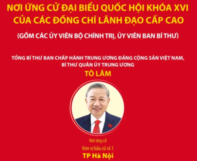 Các đồng chí lãnh đạo cấp cao ứng cử đại biểu Quốc hội khóa XVI