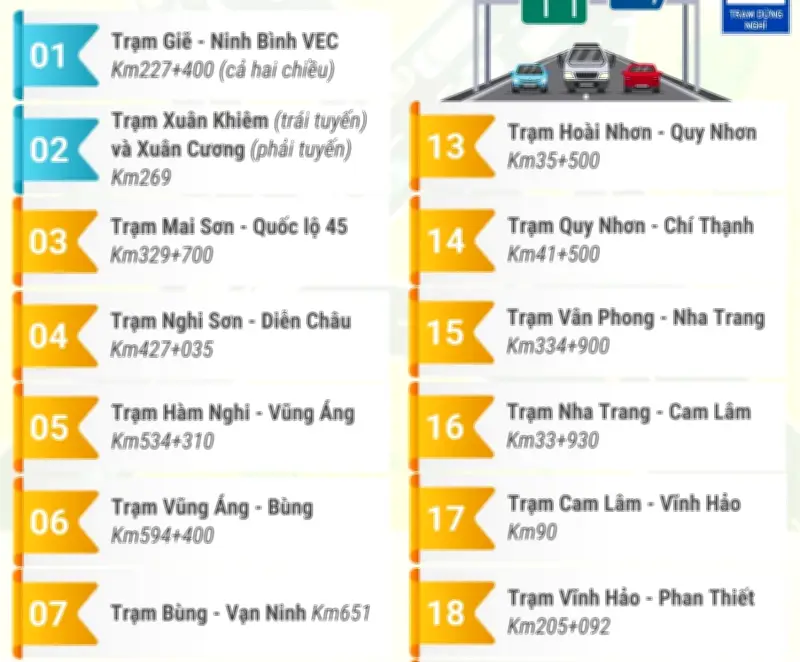 Các Trạm Dừng Nghỉ Trên Cao Tốc Bắc Nam Khai Thác Một Số Hạng Mục Dịp Tết