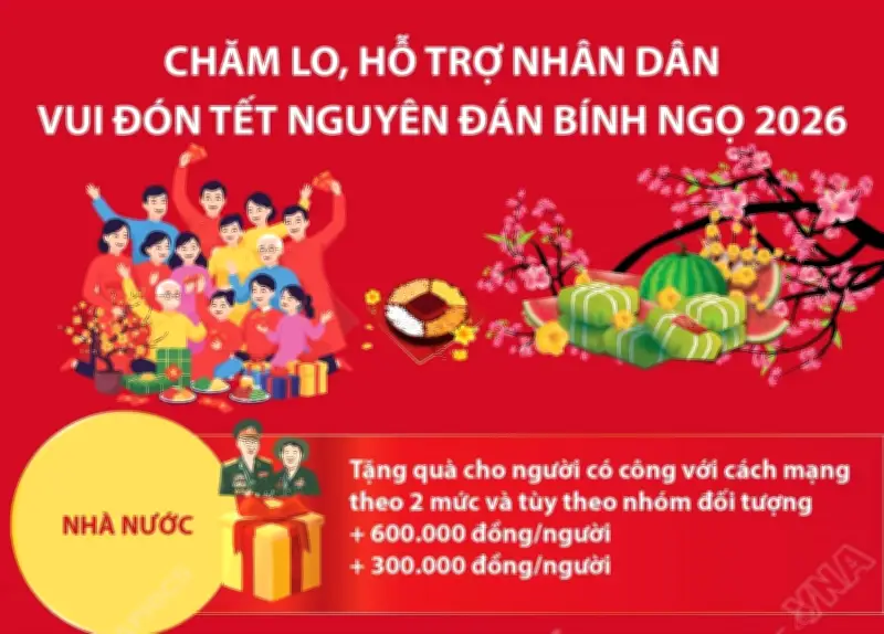 Chăm lo hỗ trợ nhân dân vui đón Tết Nguyên đán Bính Ngọ 2026