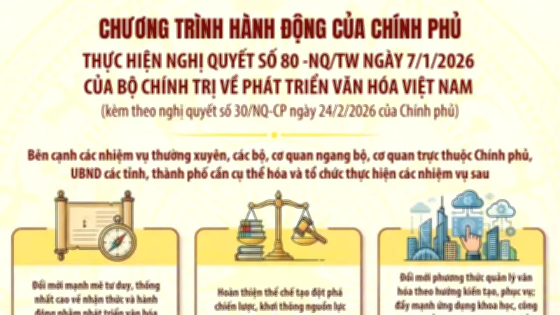Chính phủ triển khai chương trình hành động phát triển văn hóa Việt Nam