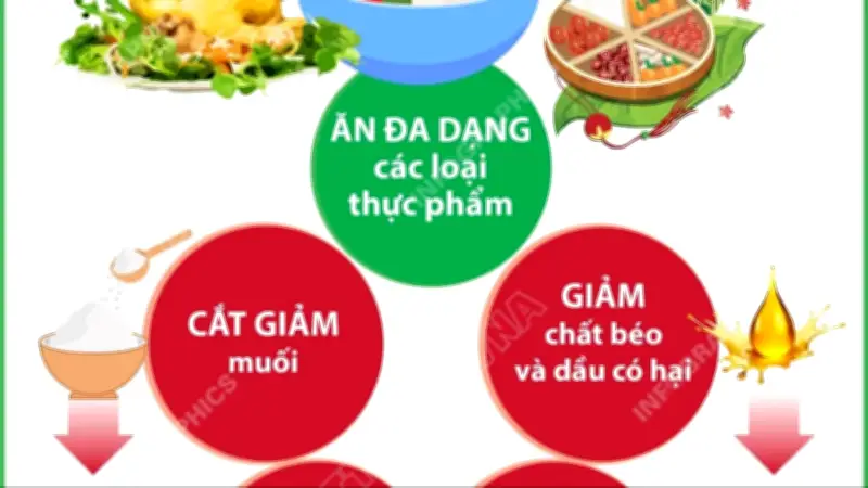 Chuyên gia dinh dưỡng hướng dẫn ăn uống lành mạnh dịp Tết Nguyên đán Bính Ngọ 2026