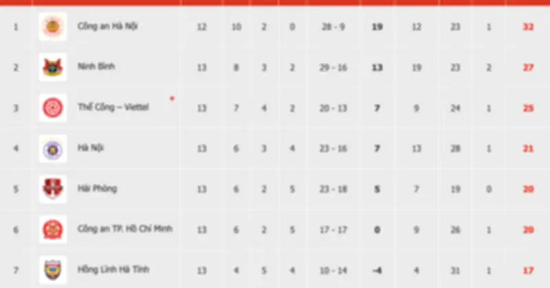 CLB CAHN Mở Rộng Khoảng Cách Lên 5 Điểm Sau Chiến Thắng Ngoạn Mục Trước Thanh Hóa