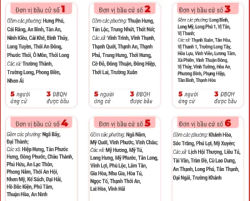 Cần Thơ công bố 6 đơn vị bầu cử đại biểu HĐND thành phố nhiệm kỳ mới