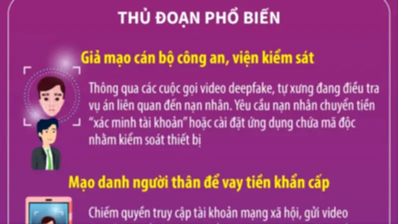 Cảnh báo bùng phát lừa đảo sử dụng công nghệ deepfake tại Việt Nam
