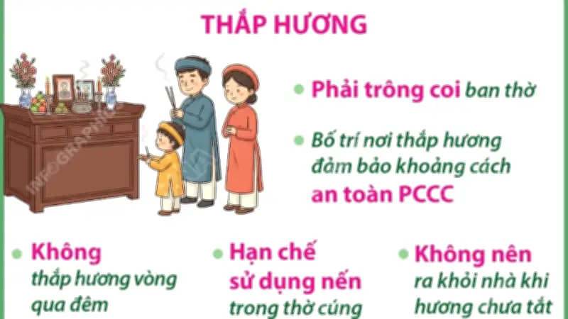Cảnh báo nguy cơ cháy nổ cao trong dịp đầu Xuân do thắp hương, đốt vàng mã