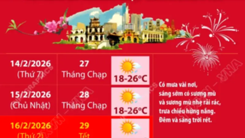Dự báo thời tiết Hà Nội dịp Tết Bính Ngọ 2026: Nắng ấm hay rét đậm?