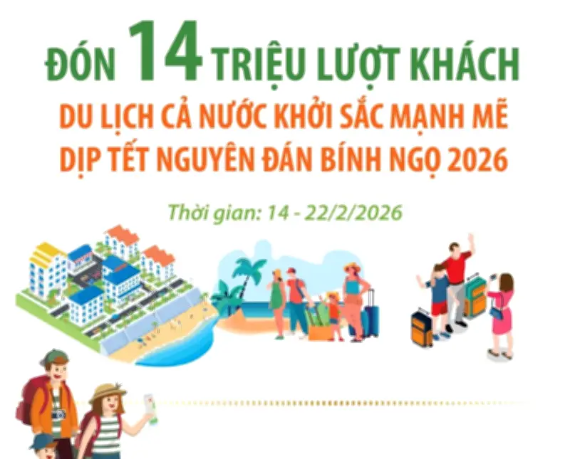 Du lịch Tết Bính Ngọ khởi sắc mạnh mẽ, đón 14 triệu lượt khách