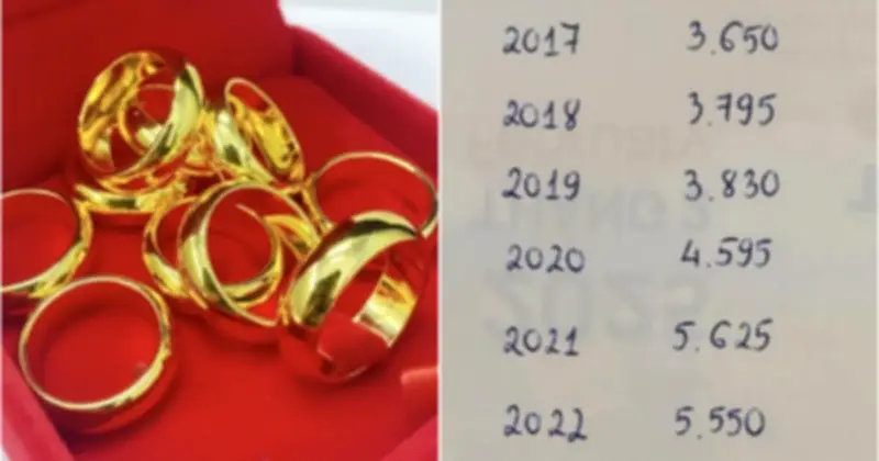 Giá vàng ngày vía Thần Tài tăng chóng mặt, dân tình choáng váng với chiến lược đầu tư