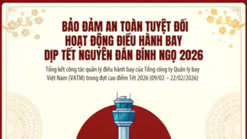 Gần 45.000 chuyến bay an toàn tuyệt đối trong dịp Tết Nguyên đán Bính Ngọ 2026