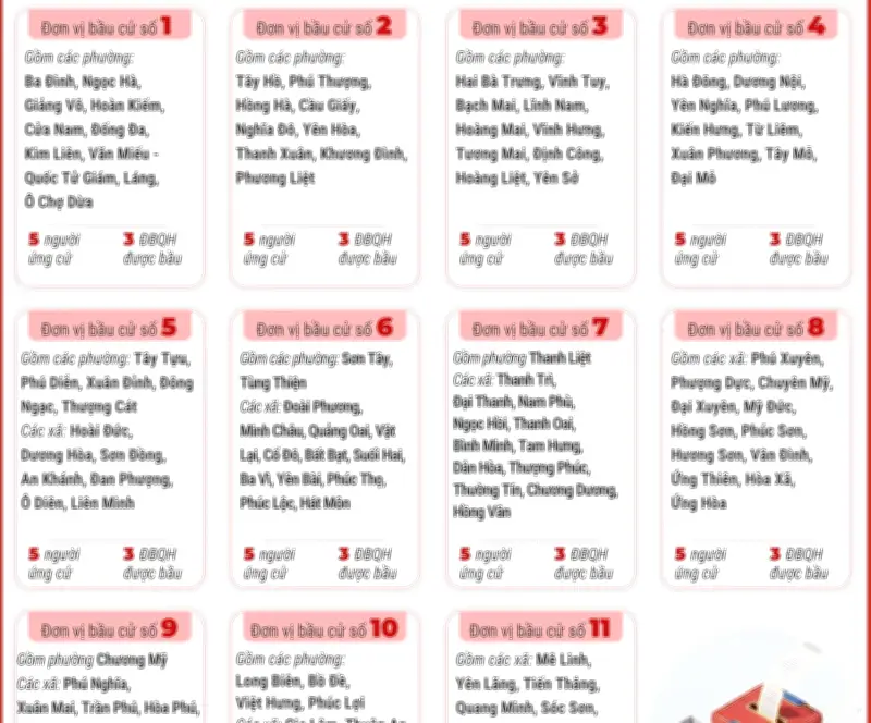 Hà Nội: 11 Đơn Vị Bầu Cử Sẽ Thực Hiện Bỏ Phiếu Sớm Trong Ngày 18/5