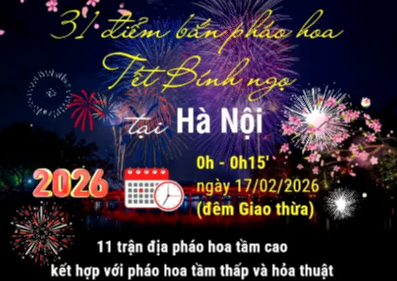 Hà Nội công bố 33 điểm bắn pháo hoa đêm Giao thừa Tết Nguyên đán 2025