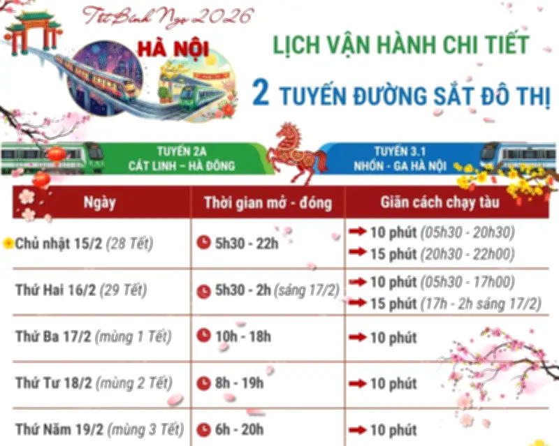 Hà Nội công bố lịch vận hành chi tiết 2 tuyến đường sắt đô thị dịp Tết Giáp Thìn