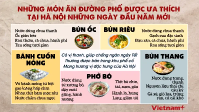 Hà Nội dịp Tết: Hàng quán đóng cửa, món ăn đường phố thanh nhẹ vẫn phục vụ du khách
