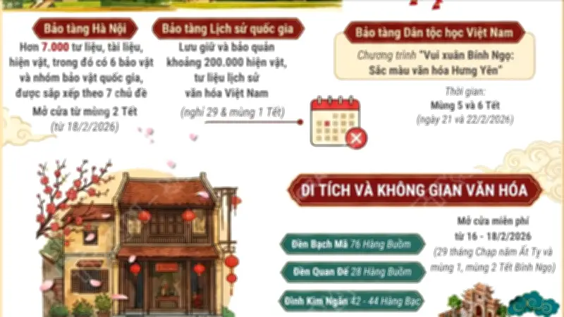 Hà Nội mở loạt di tích phục vụ người dân dịp Tết Bính Ngọ 2026