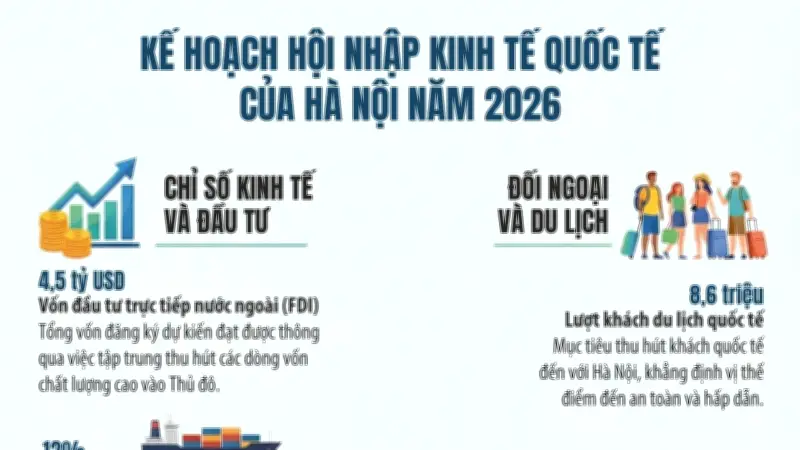 Hà Nội triển khai kế hoạch hội nhập kinh tế quốc tế năm 2026