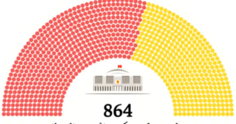 Hội đồng Bầu cử công bố danh sách 864 ứng viên Quốc hội khóa XVI, TP.HCM dẫn đầu