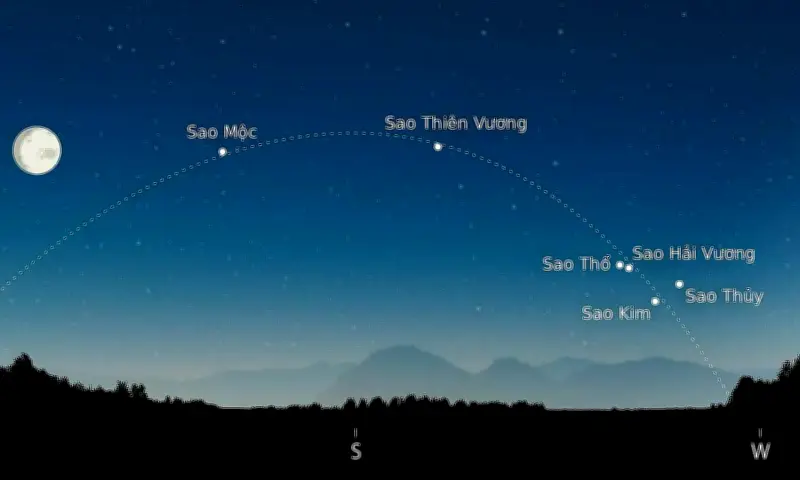 Hiện Tượng Hiếm: Sáu Hành Tinh Cùng Xếp Hàng Trên Bầu Trời Cuối Tháng 2