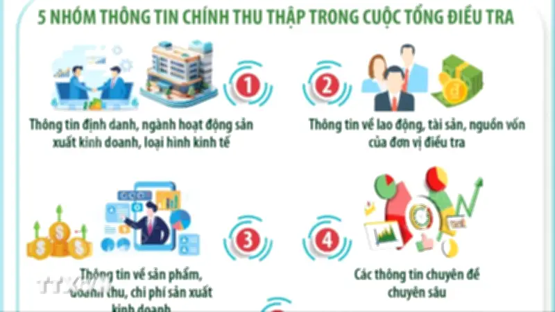 Kế hoạch tổng điều tra kinh tế 2026 rút ngắn tiến độ xuống 7 tháng