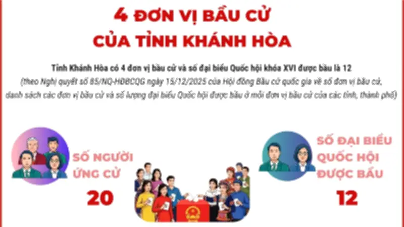 Khanh Hòa: 4 Đơn Vị Bầu Cử Tham Gia Cuộc Bầu Cử Quốc Hội và HĐND
