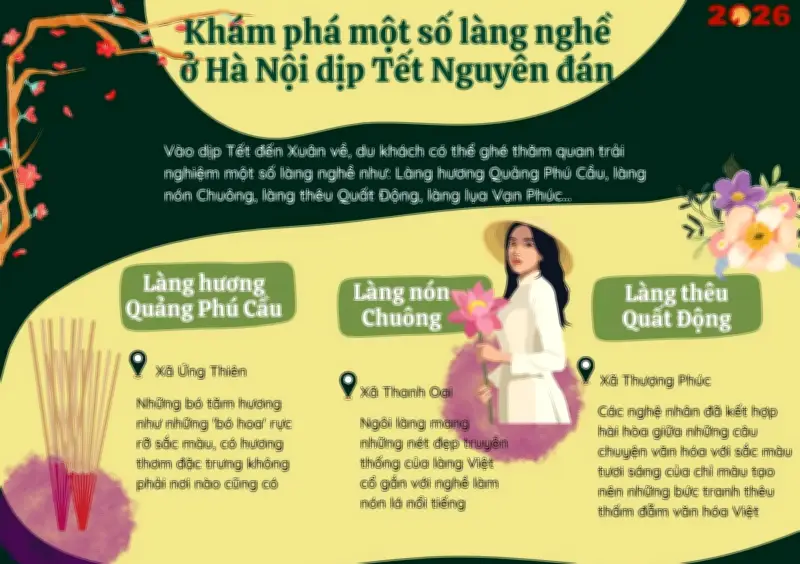 Khám phá làng nghề Hà Nội dịp Tết: Hơn 1.350 điểm đến đậm bản sắc văn hóa