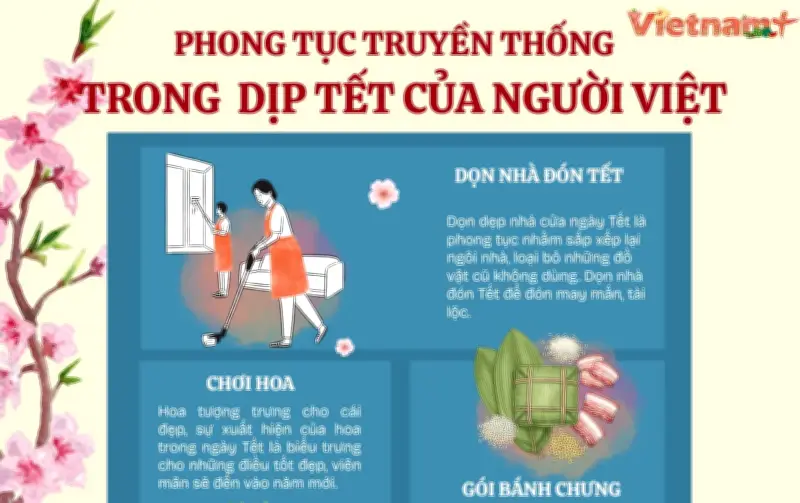Khám phá những phong tục truyền thống đặc sắc của người Việt trong dịp Tết Nguyên Đán