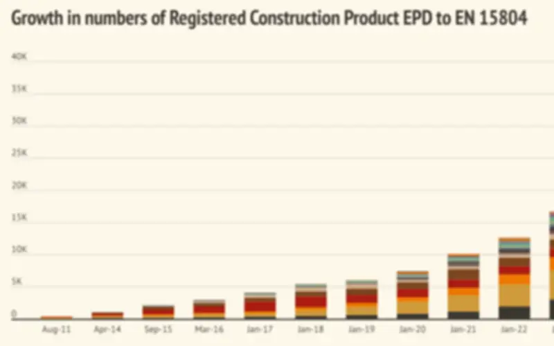 Knauf Việt Nam Công Bố 10 Sản Phẩm Có EPD, Thúc Đẩy Vật Liệu Xây Dựng Bền Vững