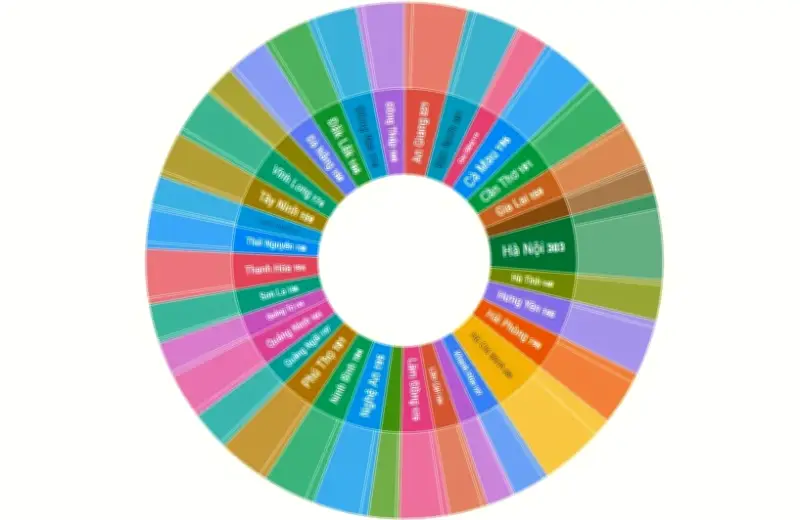 Kết quả Hội nghị Hiệp thương lần 2: Hoàn tất danh sách ứng cử viên Quốc hội khóa XVI