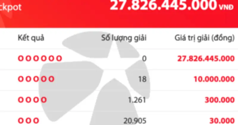 Kết quả xổ số Mega 6/45 tối 20/2: Không có độc đắc, giải thưởng tích lũy gần 28 tỷ đồng