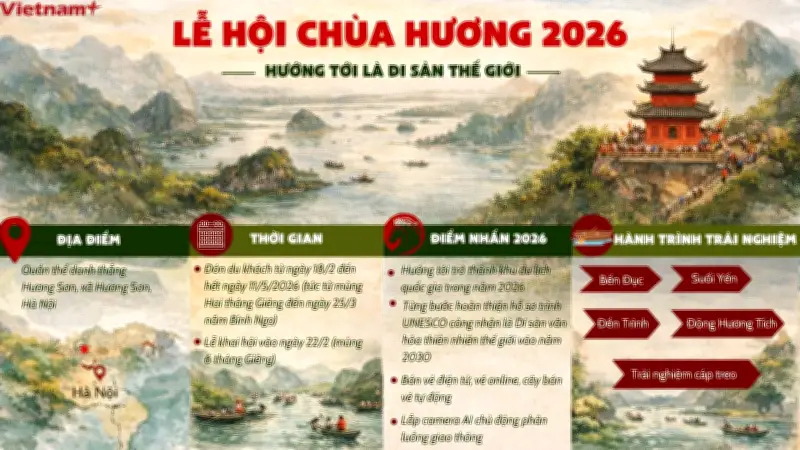 Lễ hội chùa Hương 2026: An toàn, thân thiện, chất lượng với nhiều điểm mới