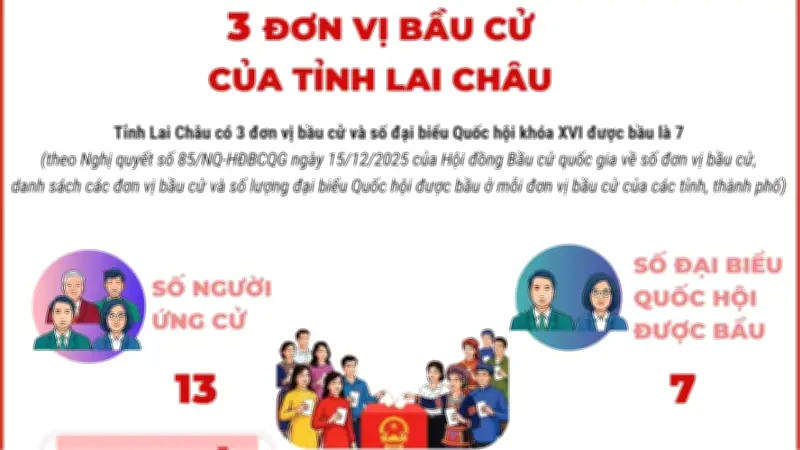 Lai Châu có 3 đơn vị bầu cử và 7 đại biểu Quốc hội khóa XVI