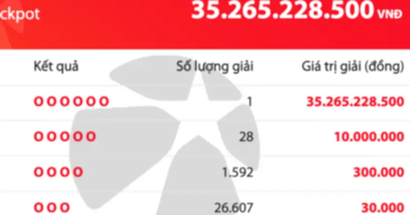 Mega 6/45: Một người trúng độc đắc hơn 35 tỷ đồng, hàng nghìn người trúng giải nhỏ