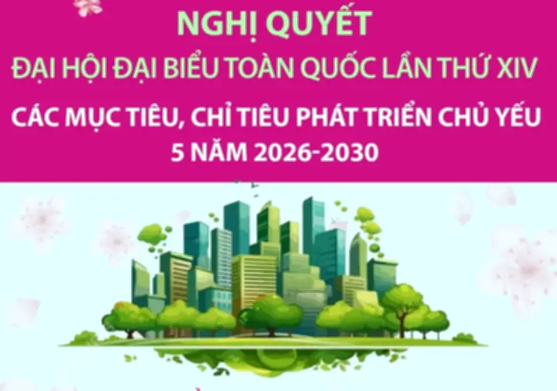Nghị quyết Đại hội XIV đề ra mục tiêu môi trường 2026-2030: Duy trì rừng, giảm phát thải