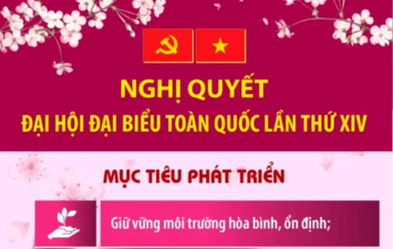 Nghị quyết Đại hội XIV đề ra mục tiêu phát triển đất nước đến năm 2045