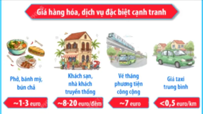 Người nước ngoài hài lòng với chi phí sinh hoạt tại Việt Nam