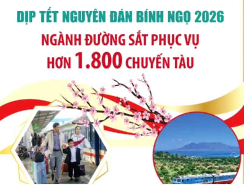 Ngành đường sắt phục vụ hơn 1.800 chuyến tàu dịp Tết Nguyên đán Bính Ngọ 2026