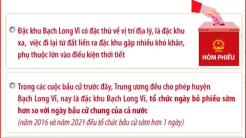 Ngày 14/3/2026, Đặc khu Bạch Long Vĩ sẽ bỏ phiếu sớm