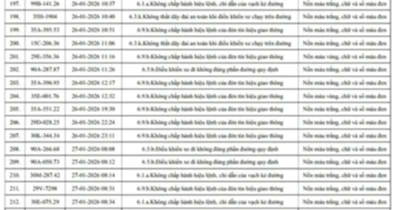 Hàng Loạt Phương Tiện Vi Phạm Giao Thông Bị Phát Hiện Qua Camera Tại Bắc Ninh Và Ninh Bình